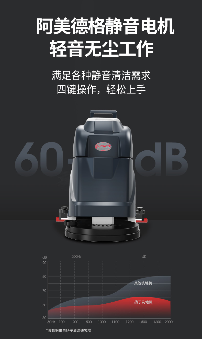 扬子GX1手推式洗地机(图10)