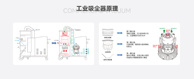 工业吸尘器原理